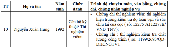 Danh mục nhân sự